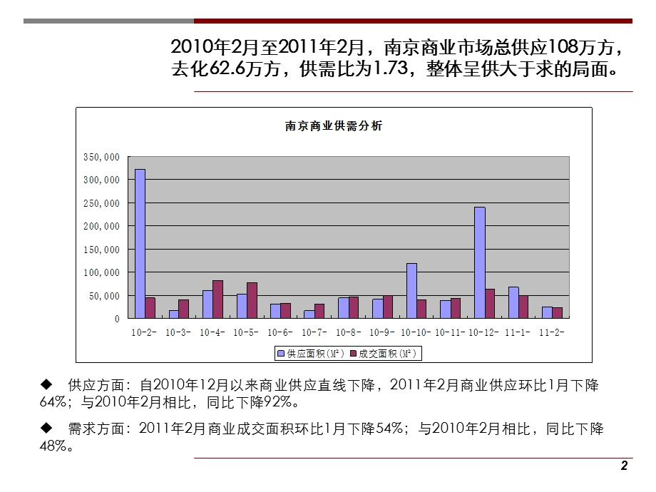 南京整体商业市场概况.ppt_第2页