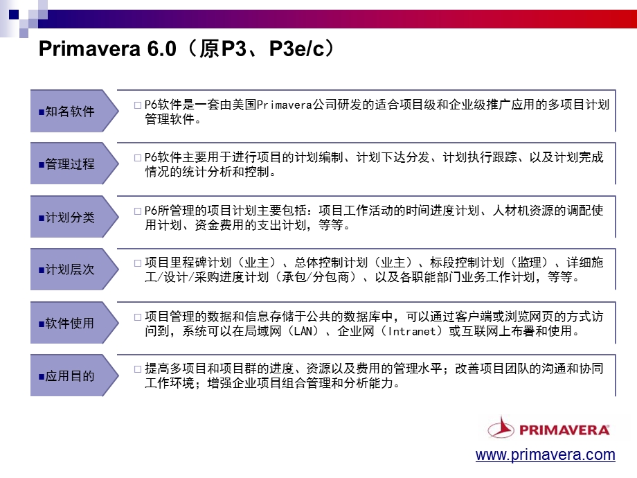 P6软件操作培训0902181526.ppt_第3页