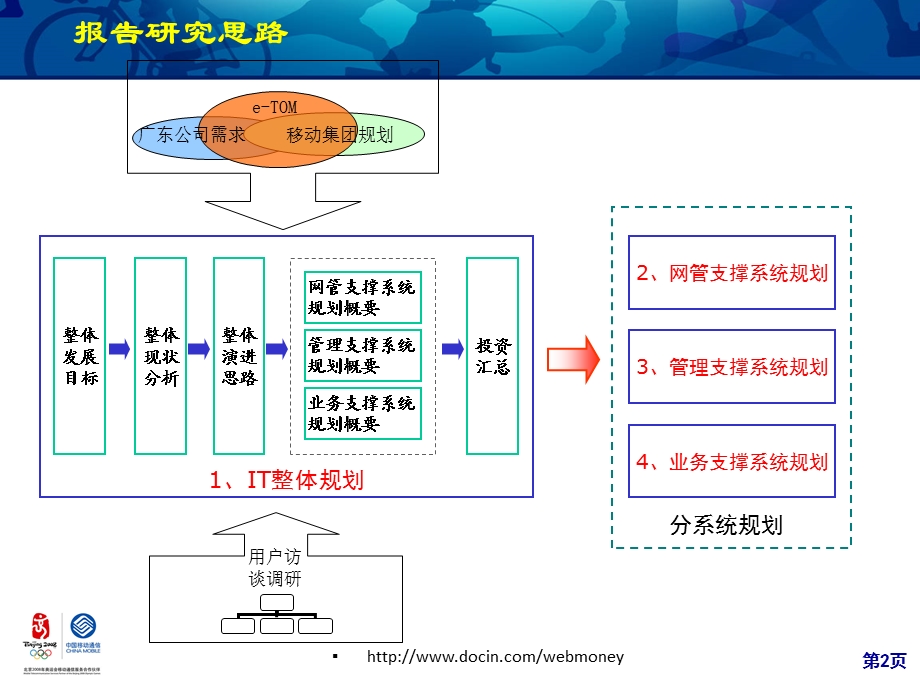 移动公司网络发展规划IT支撑系统.ppt_第2页