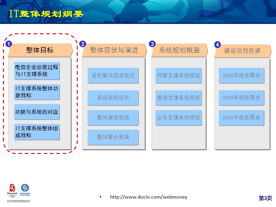 移动公司网络发展规划IT支撑系统.ppt_第3页