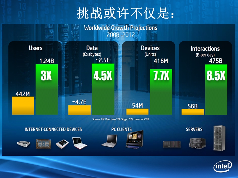 英特尔物联网战略.ppt_第3页