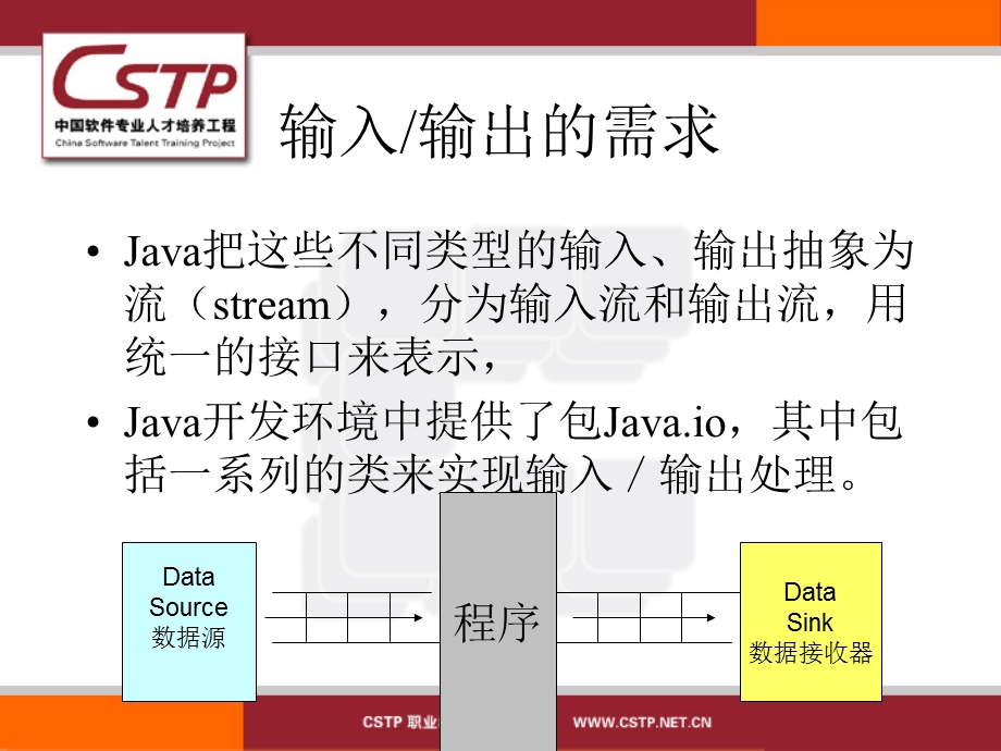 输入输出.ppt_第3页