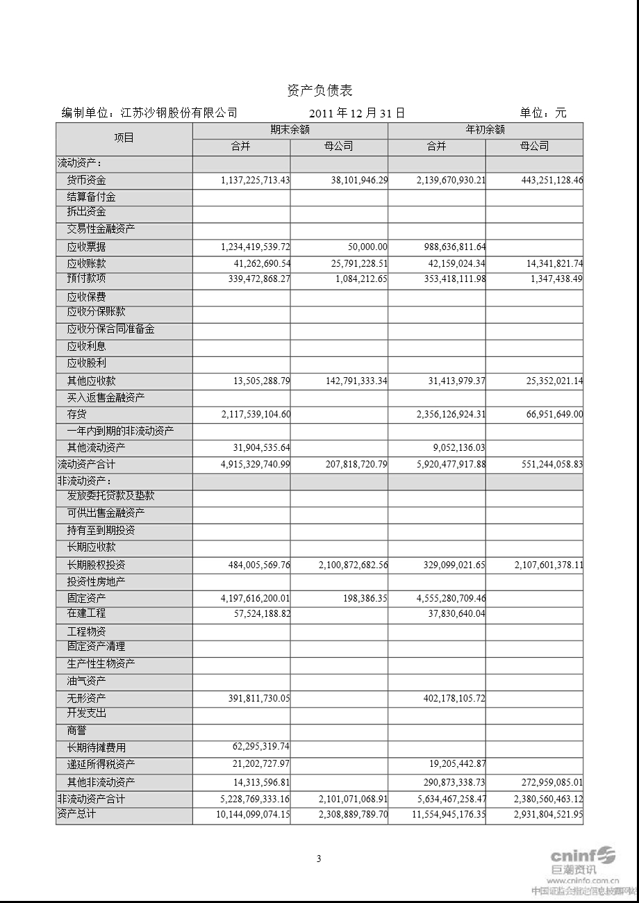 沙钢股份：审计报告.ppt_第3页