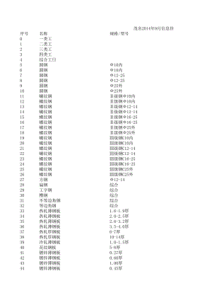 茂名年9月建设工程材料信息价.xls