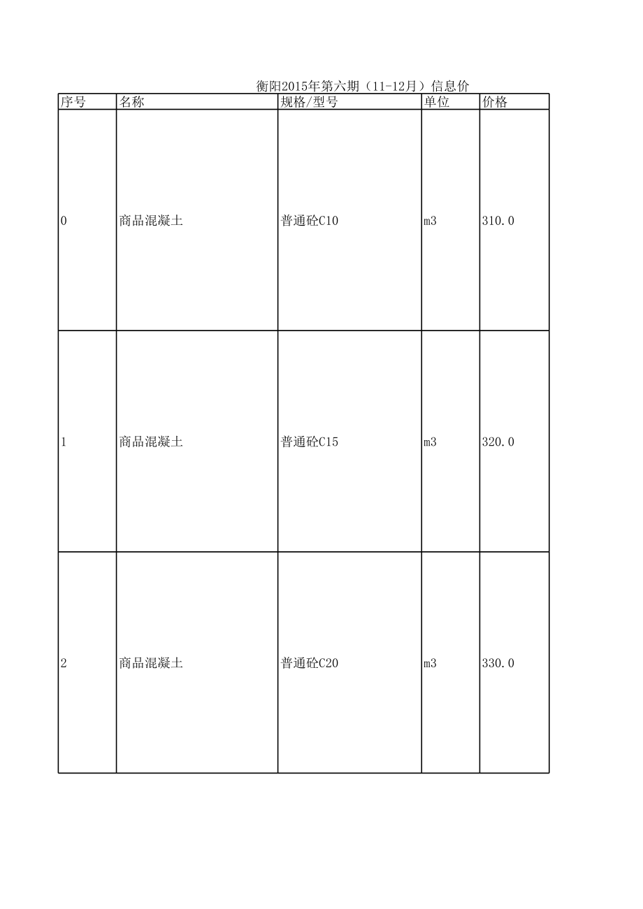 衡阳年第六期(11-12月)建设工程材料信息价.xls_第1页