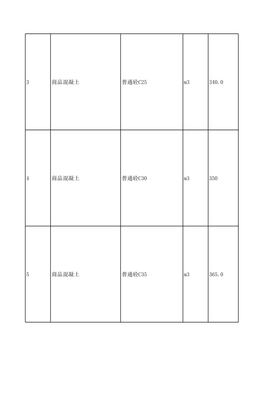 衡阳年第六期(11-12月)建设工程材料信息价.xls_第2页