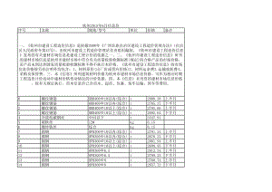 钦州年6月建设工程材料信息价.xls