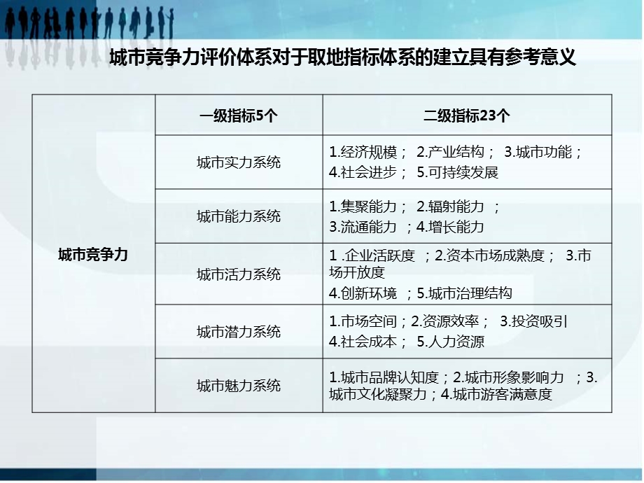 淄博城市研究及房地产现状研究.ppt_第3页