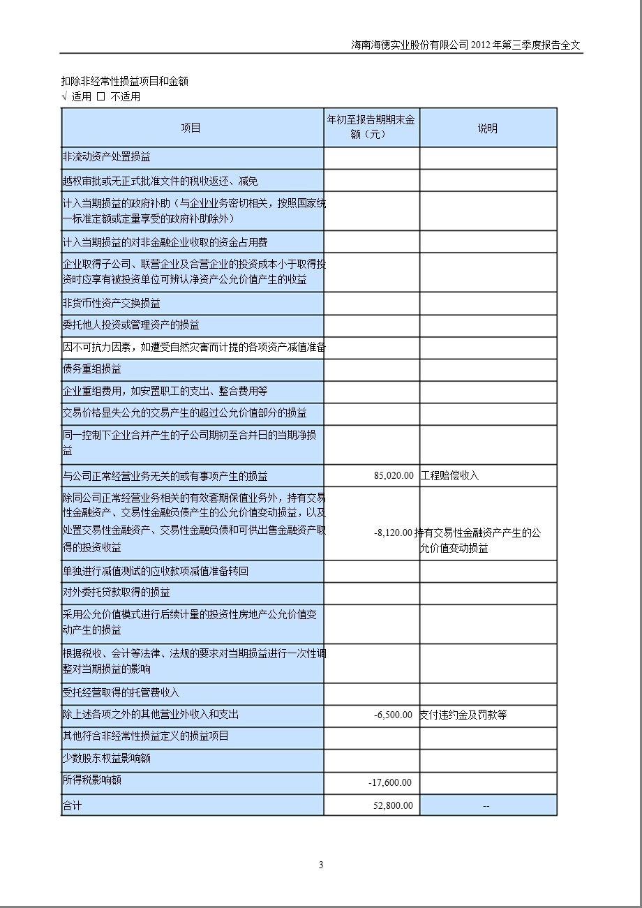 海德股份：第三季度报告全文.ppt_第3页