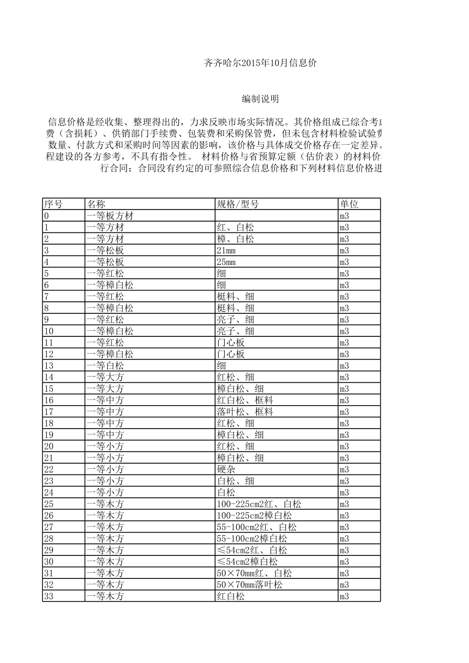 齐齐哈尔年10月建设工程材料信息价.xls_第1页