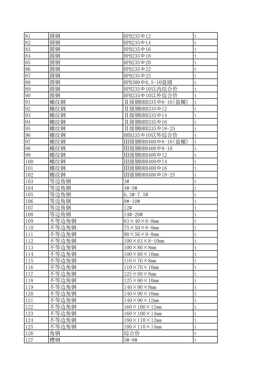 齐齐哈尔年10月建设工程材料信息价.xls_第3页