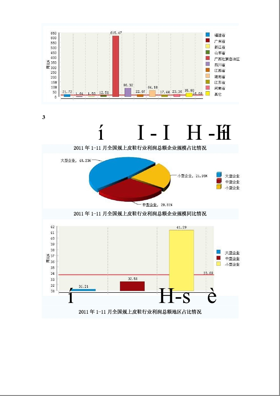 皮鞋行业概况.ppt_第3页