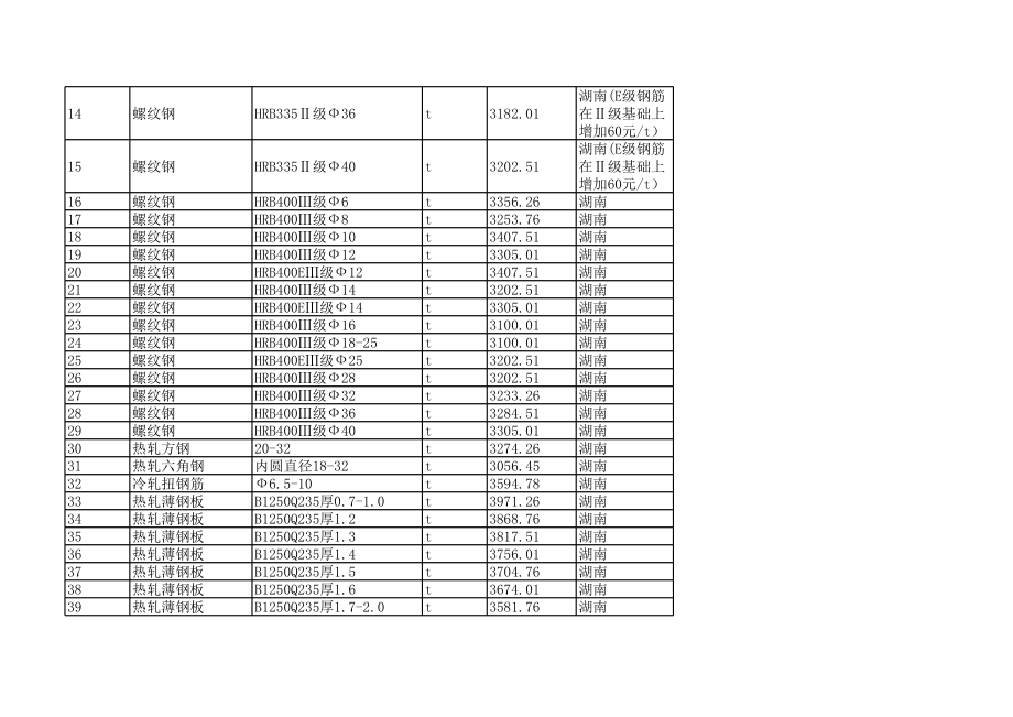 长沙年12月建设工程材料信息价.xls_第2页