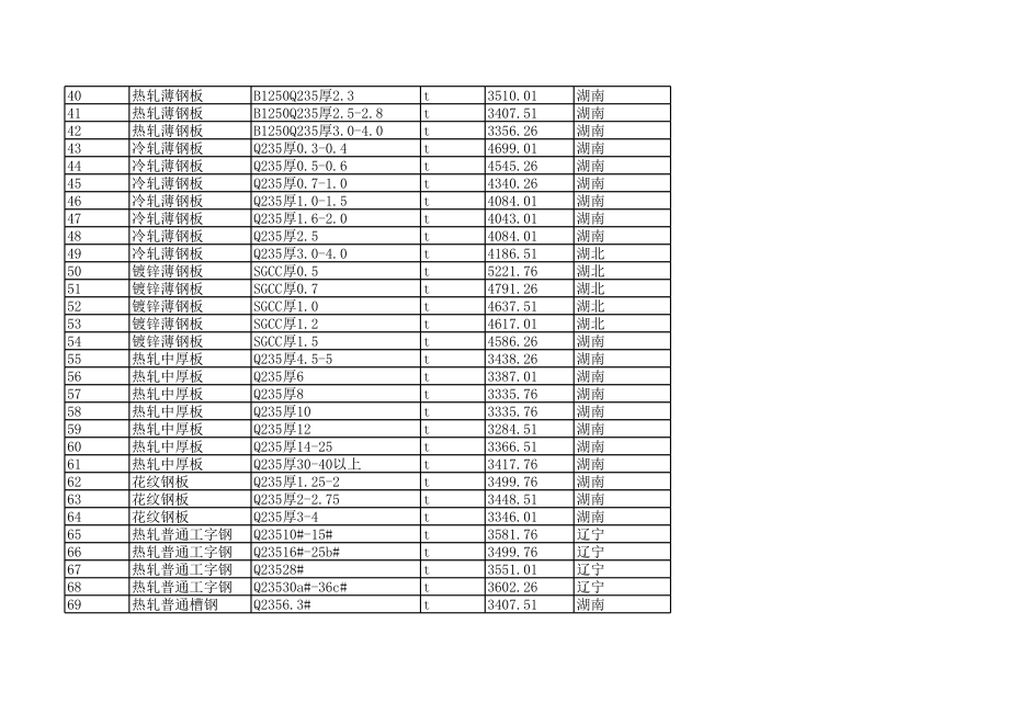 长沙年12月建设工程材料信息价.xls_第3页