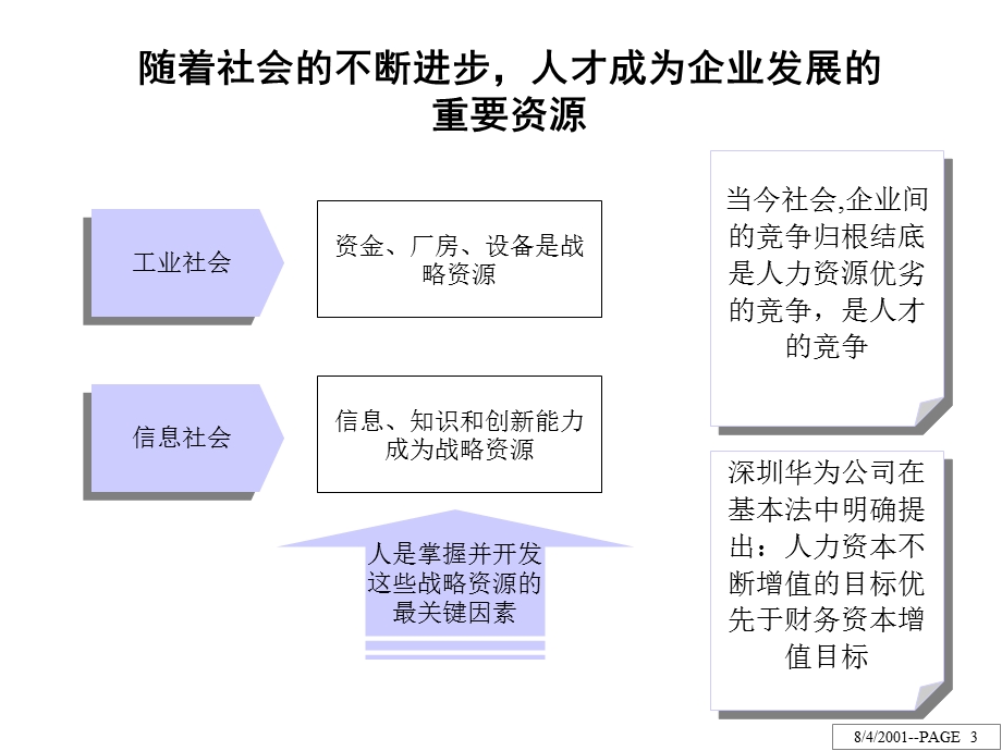 电子公司人力资源诊断报告.ppt_第3页