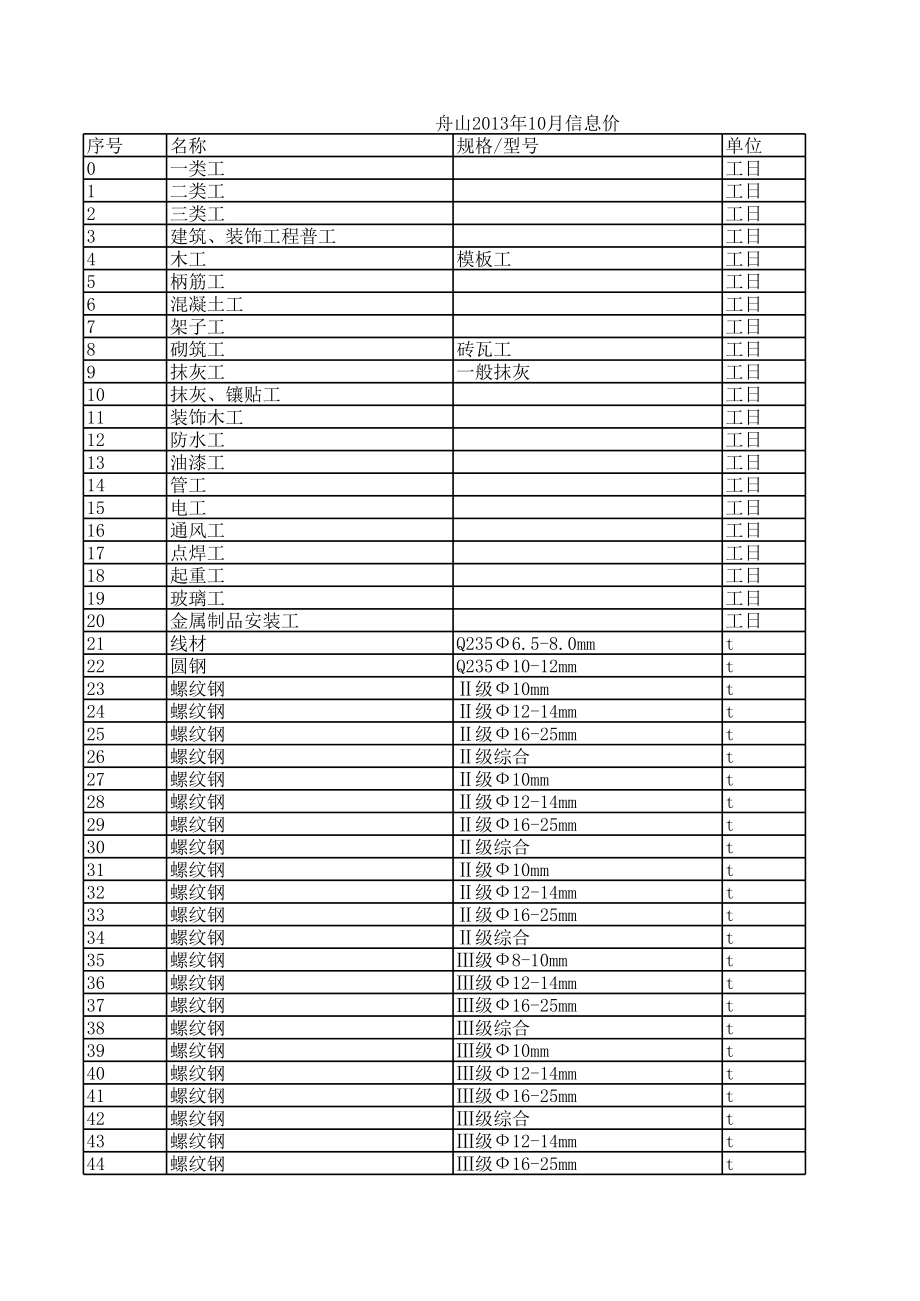 舟山年10月建设工程材料信息价.xls_第1页