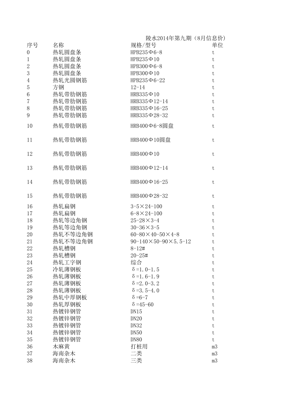 陵水年8月建设工程材料信息价.xls_第1页