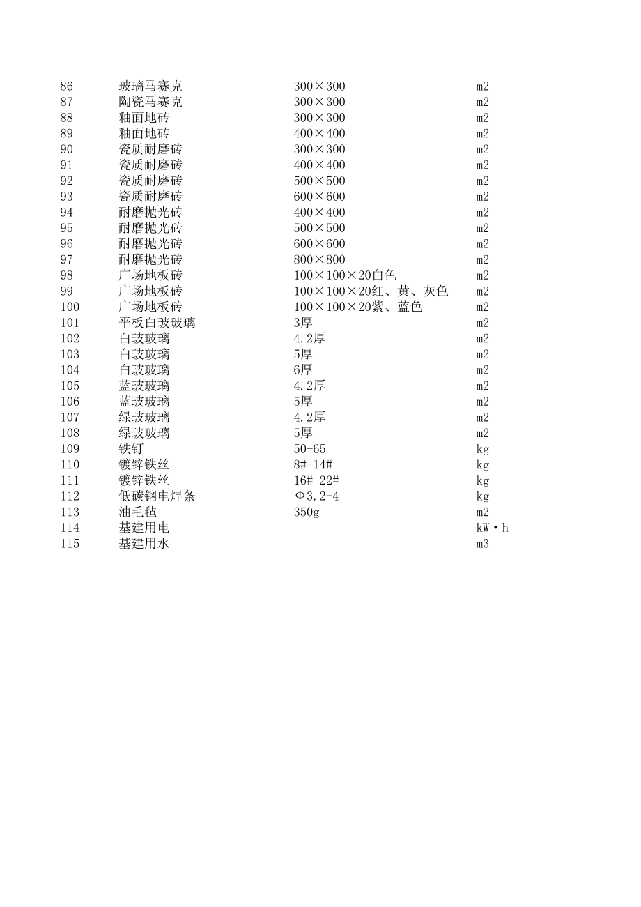 陵水年8月建设工程材料信息价.xls_第3页