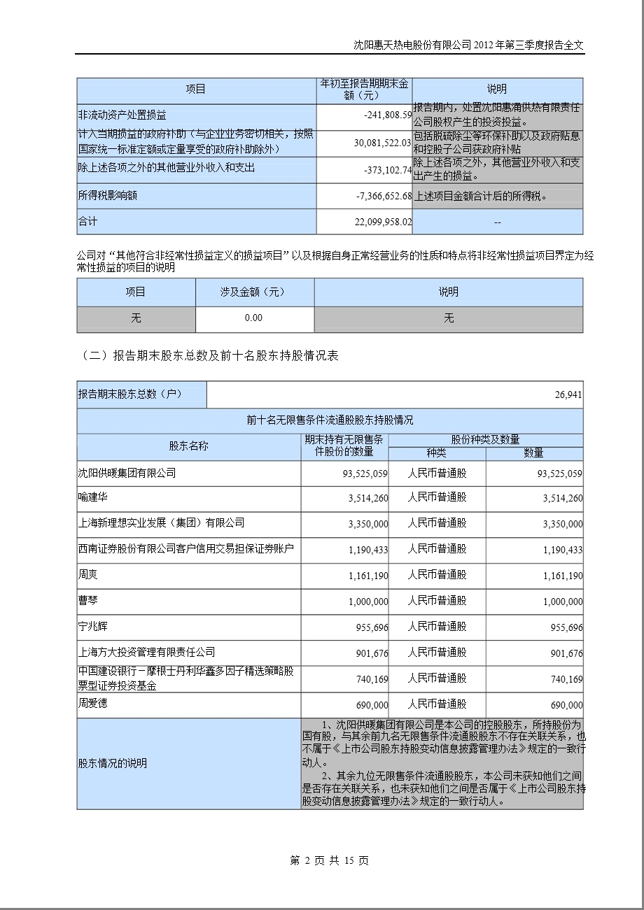 惠天热电：第三季度报告全文.ppt_第2页