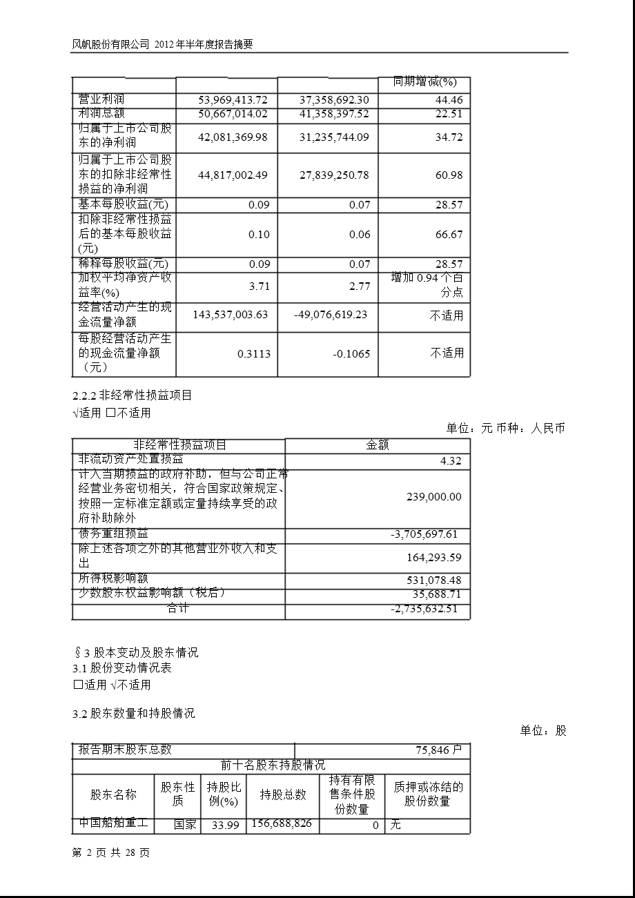 600482 风帆股份半报摘要.ppt_第2页