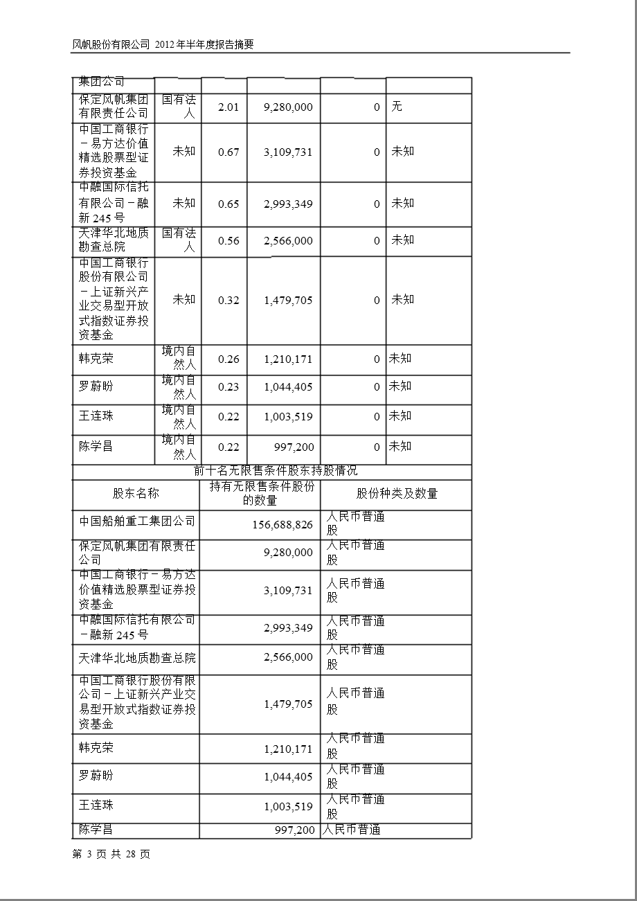 600482 风帆股份半报摘要.ppt_第3页