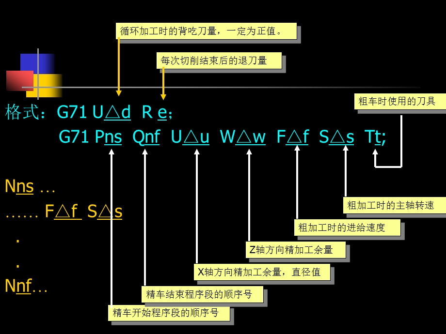 数控车床程序编制.ppt_第2页