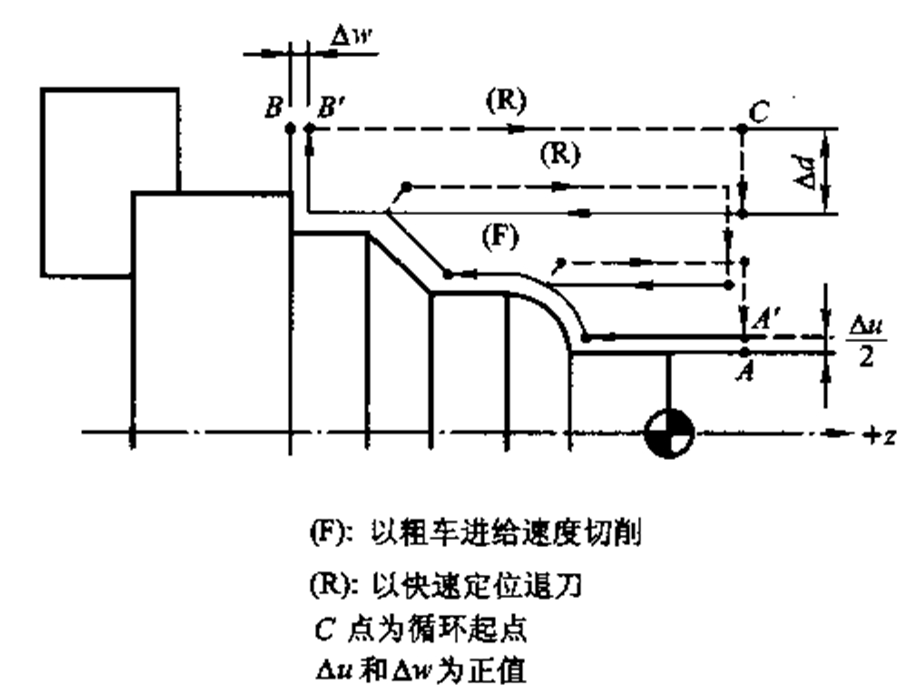 数控车床程序编制.ppt_第3页