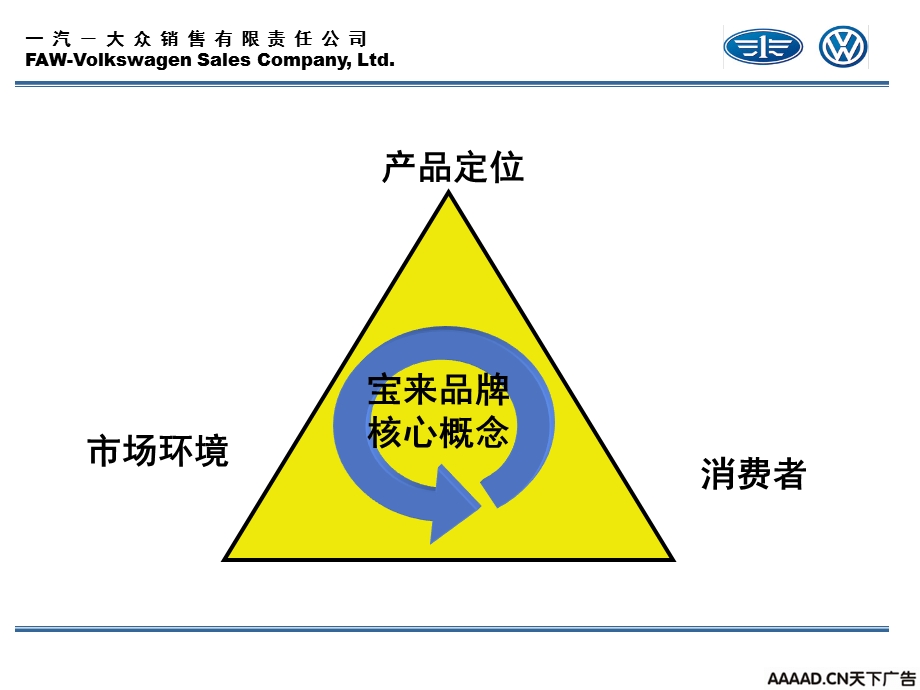 【广告策划PPT】DMG宝来定位及传播.ppt_第2页