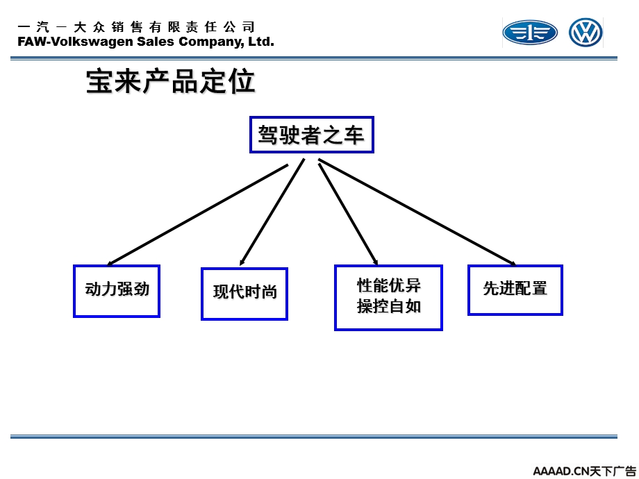 【广告策划PPT】DMG宝来定位及传播.ppt_第3页