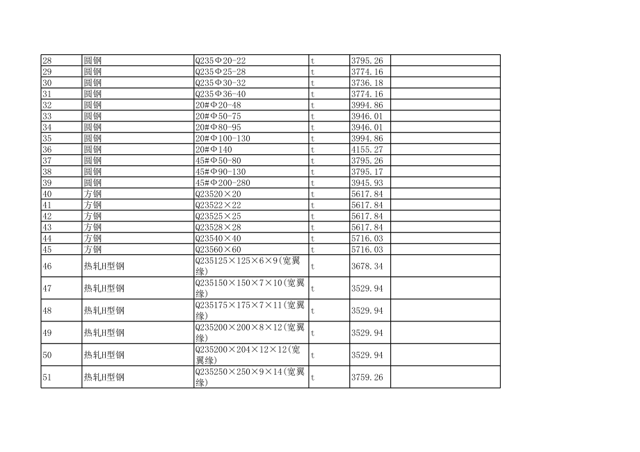 西双版纳州年第一期(1-2月)建设工程材料信息价.xls_第2页