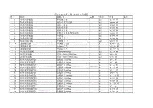 西宁年第三期(5-6月)建设工程材料信息价.xls