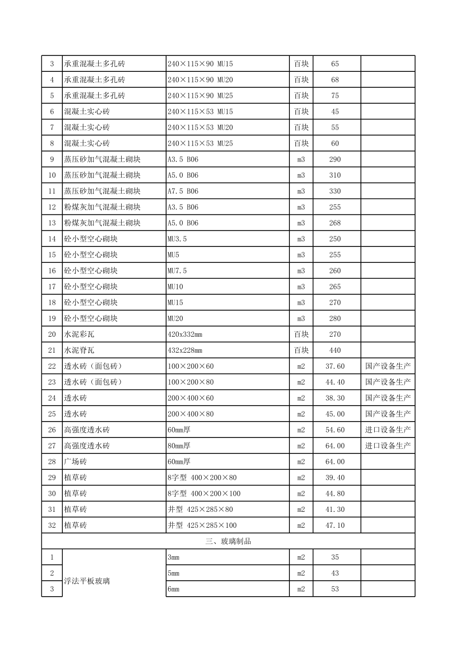 苏州年11月建设工程材料信息价.xls_第2页