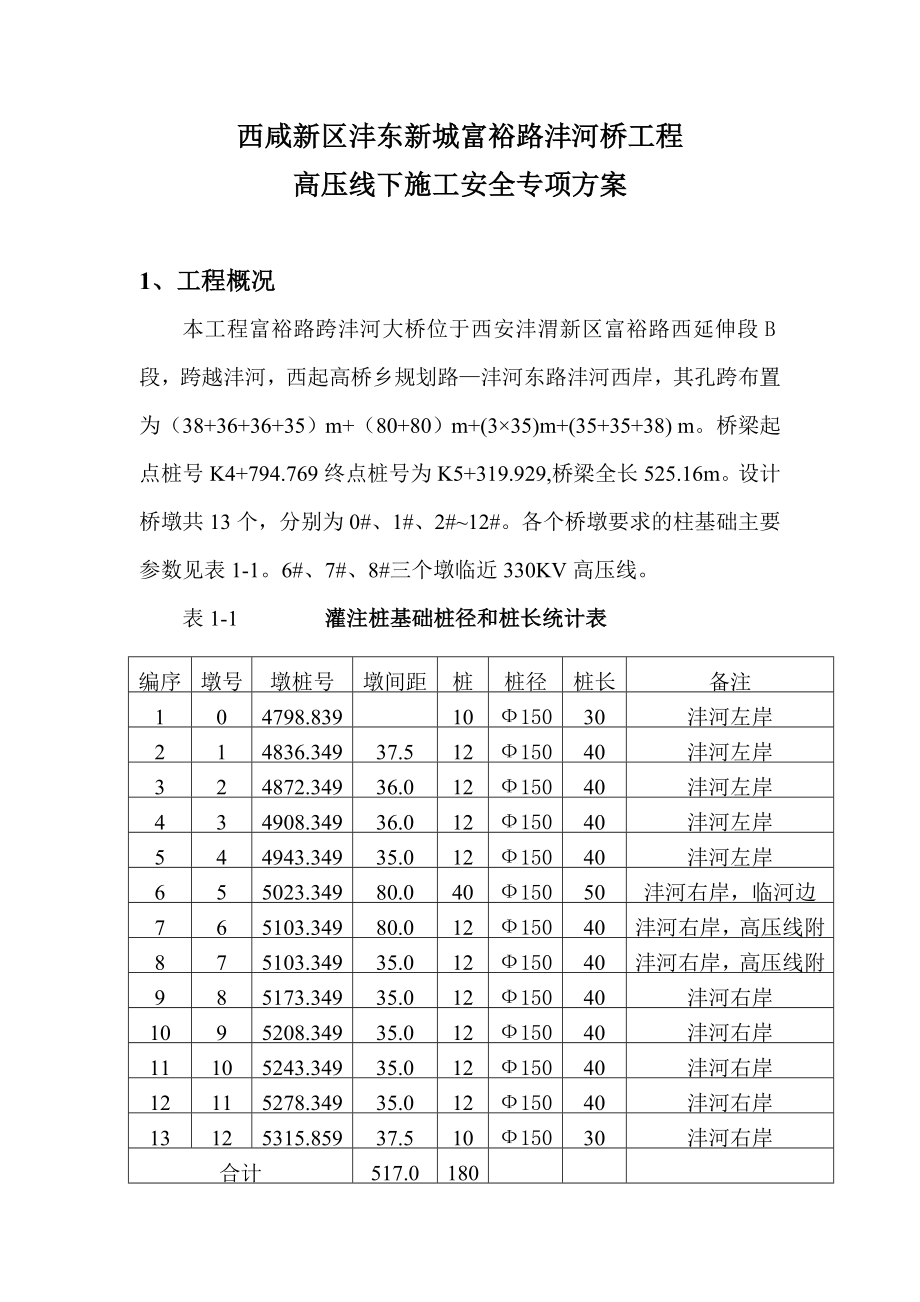 陕西某市政道路桥梁工程高压线下施工安全专项方案.doc_第1页