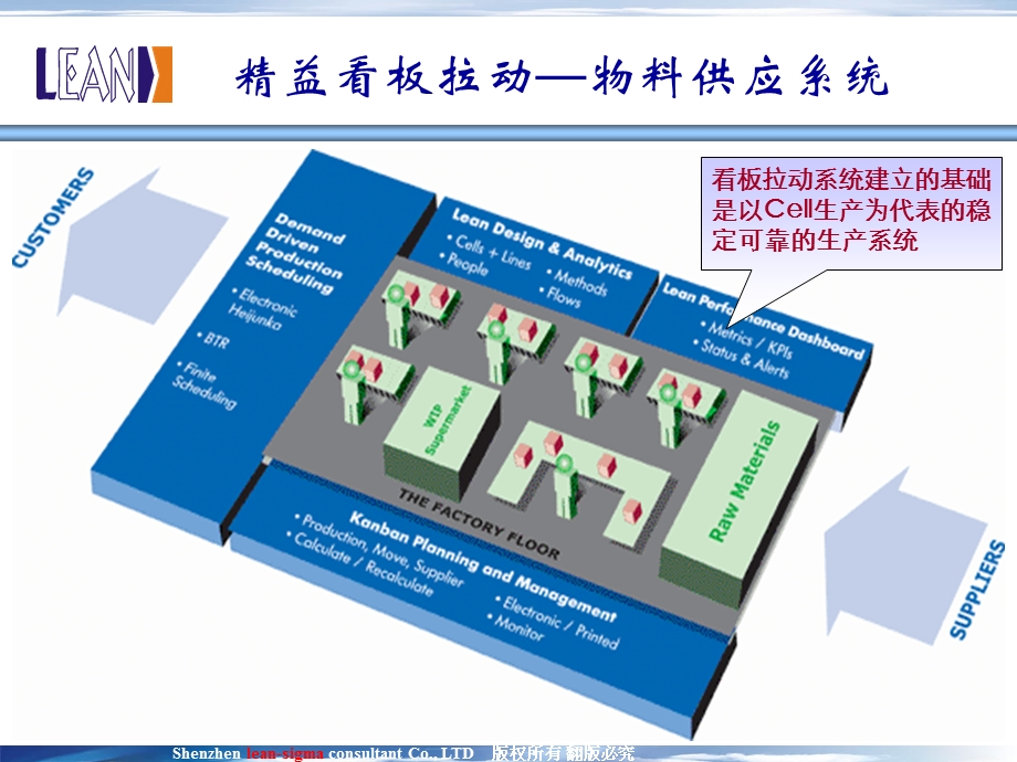 看板案例.ppt_第2页