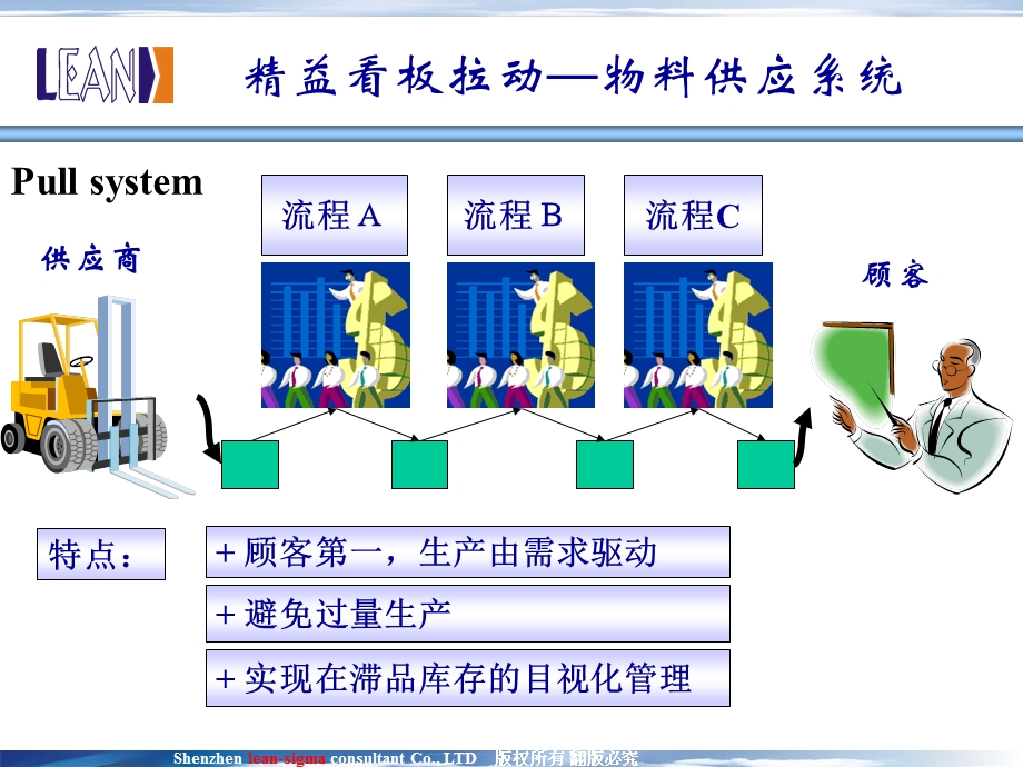 看板案例.ppt_第3页