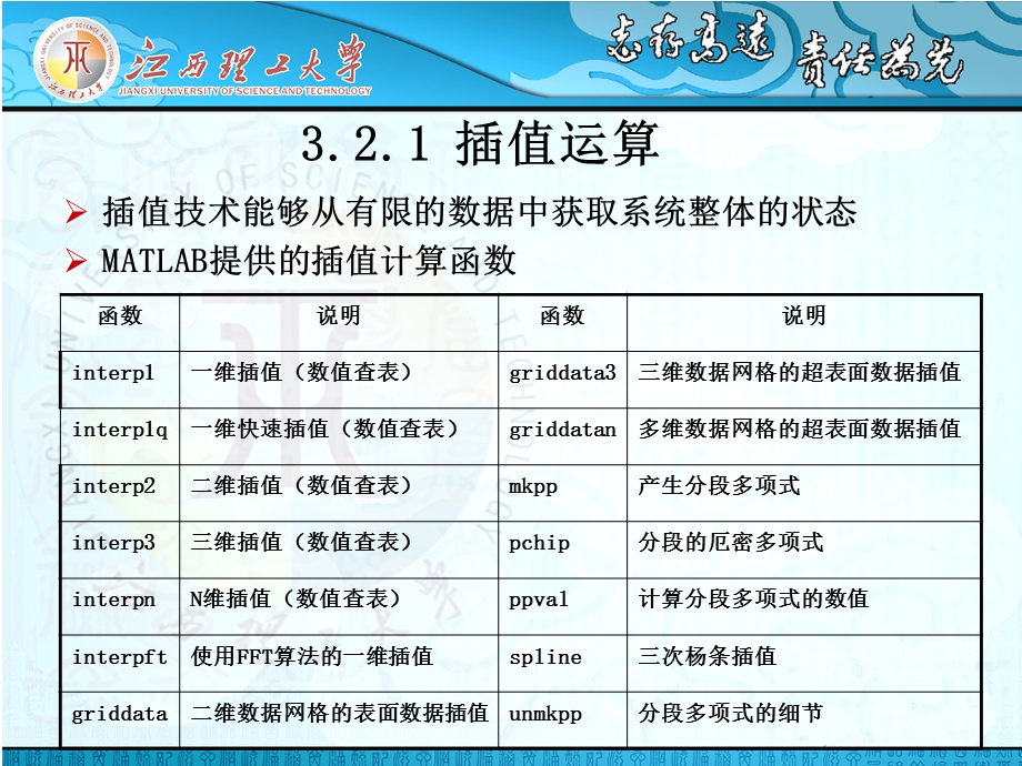 学习课件教学课件PPT教案讲义MATLAB计算.ppt_第3页