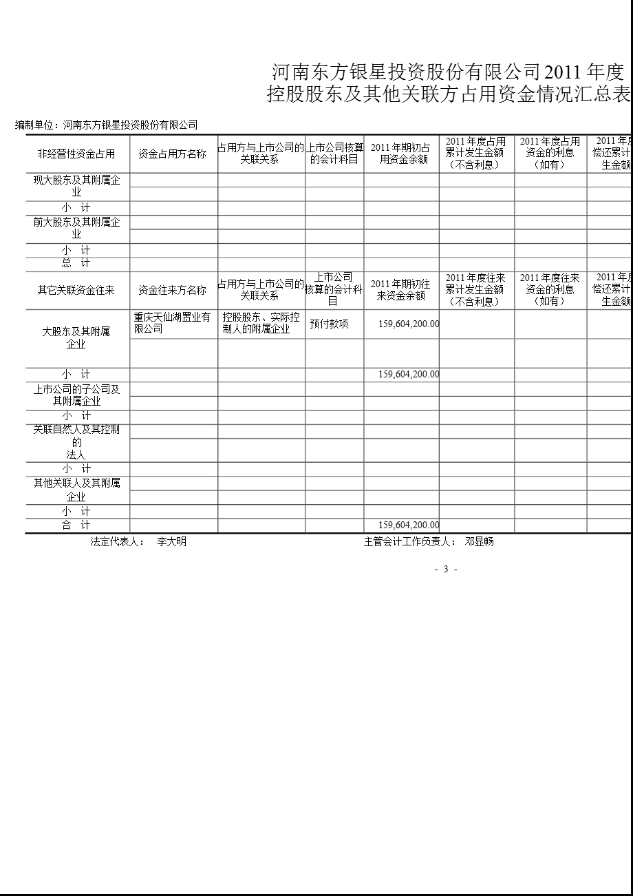 600753 东方银星控股股东及其他关联方占用资金情况审核报告.ppt_第3页