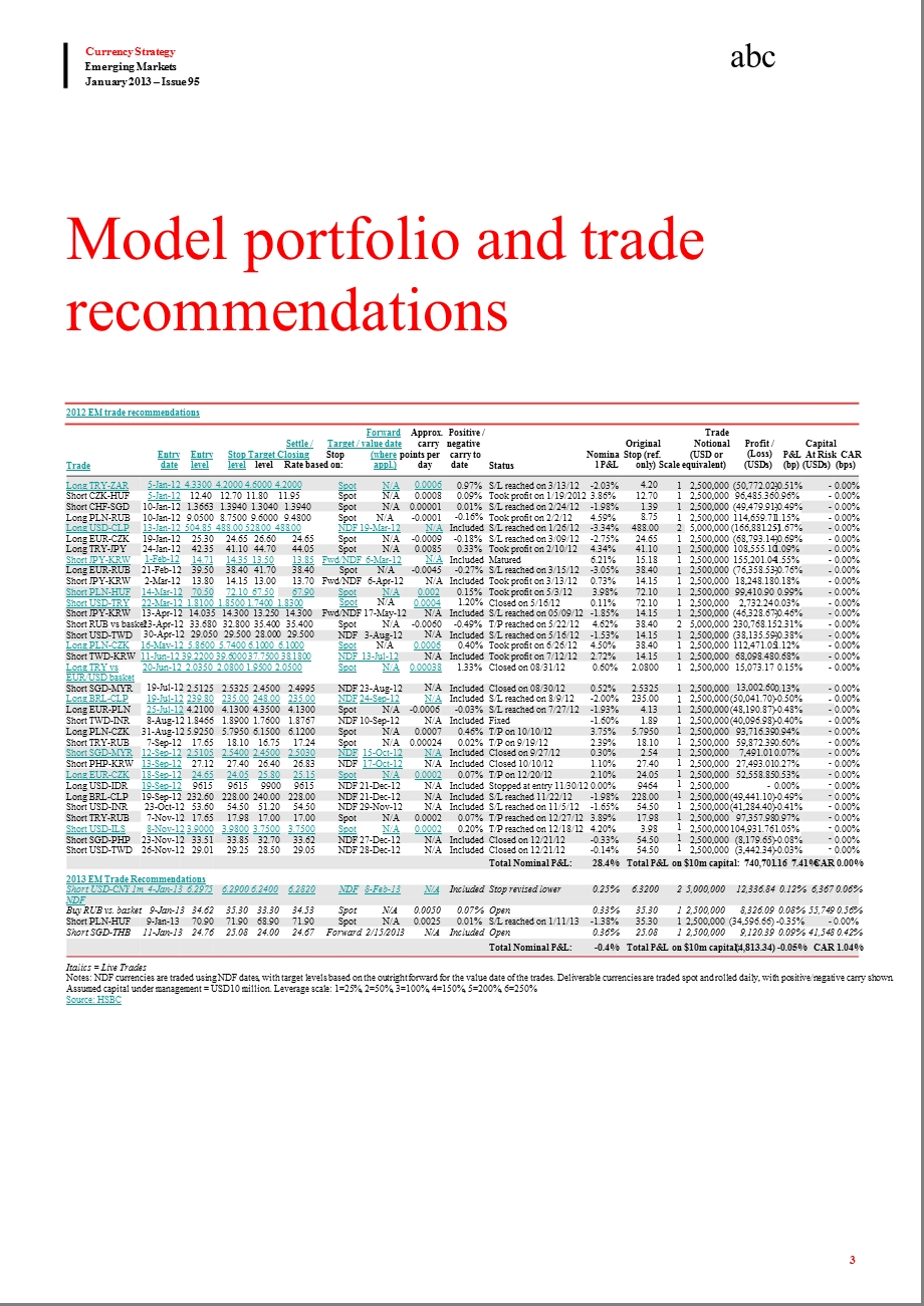 EMERGINGMARKETSFXROADMAP：ARESOLUTENEWYEAR0116.ppt_第3页