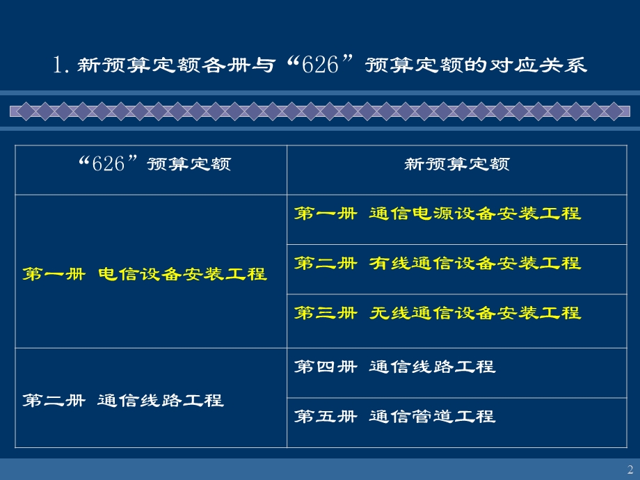 通信建设工程定额交底管线讲稿.ppt_第2页