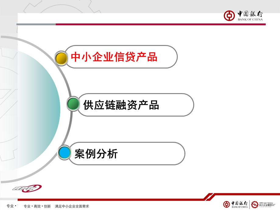 [经济管理]中国银行中小企业信贷产品介绍.ppt_第3页