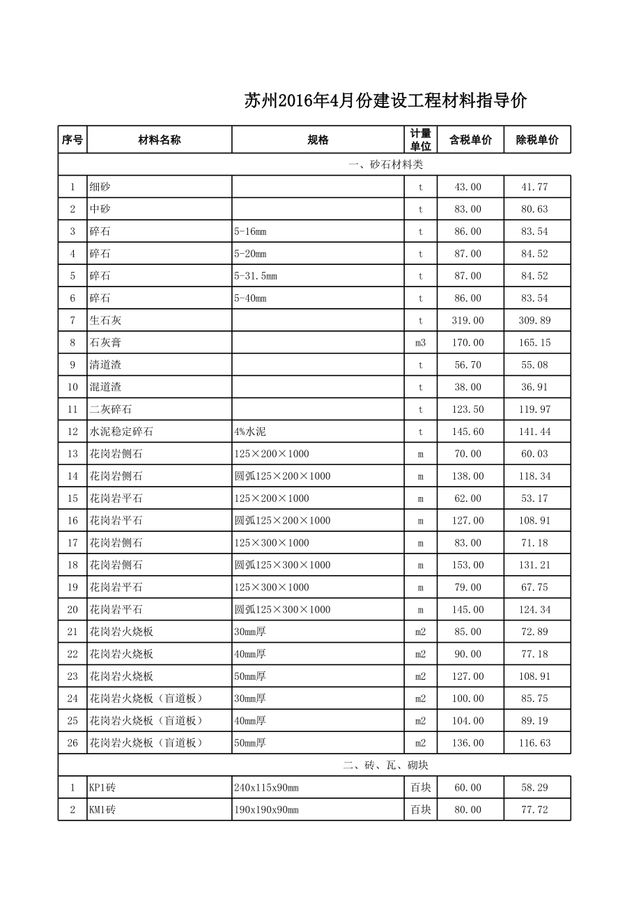 苏州年4月建设工程材料信息价.xls_第1页