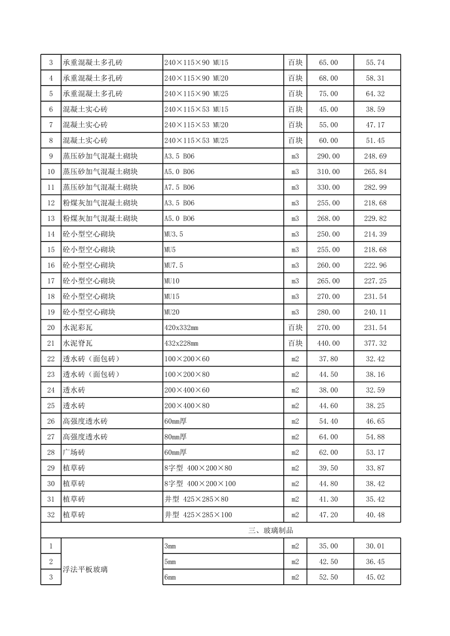 苏州年4月建设工程材料信息价.xls_第2页