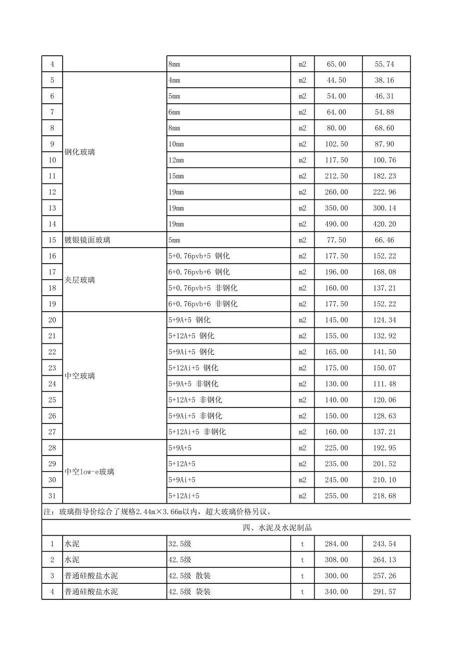 苏州年4月建设工程材料信息价.xls_第3页