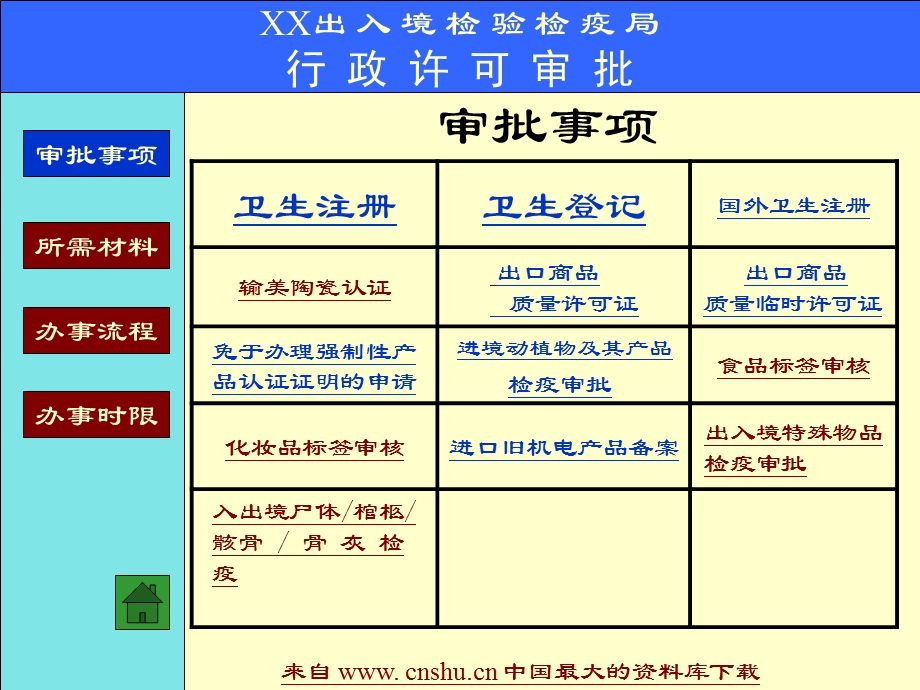 出入境检验检疫局行政许可审批.ppt_第1页