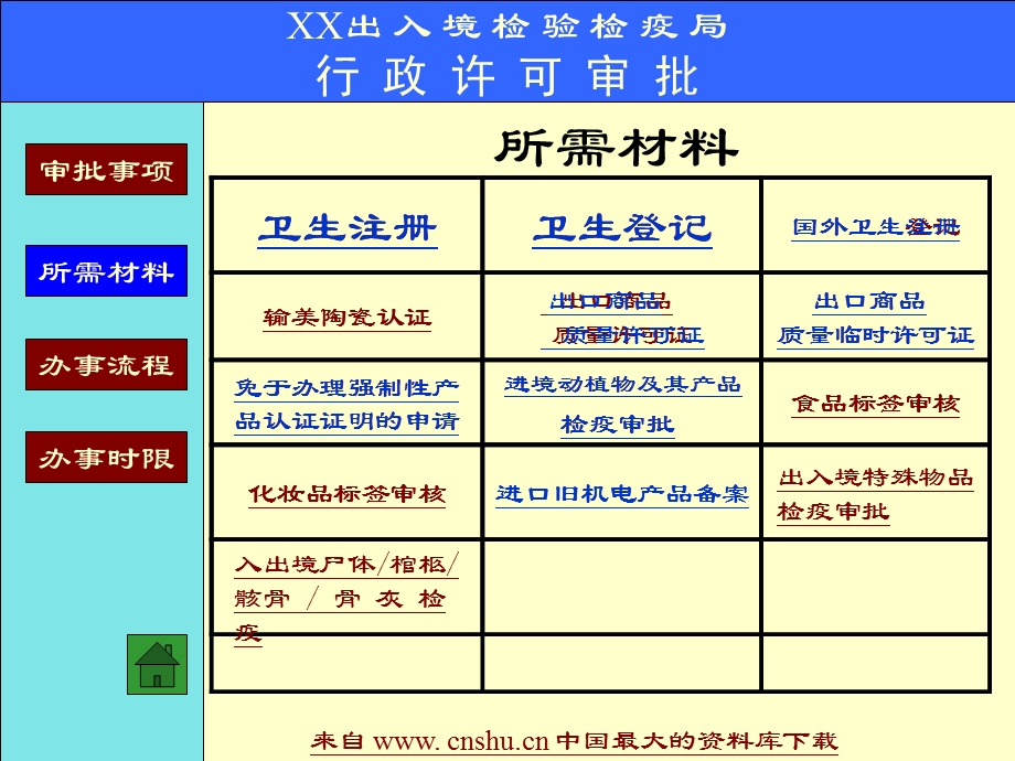 出入境检验检疫局行政许可审批.ppt_第2页