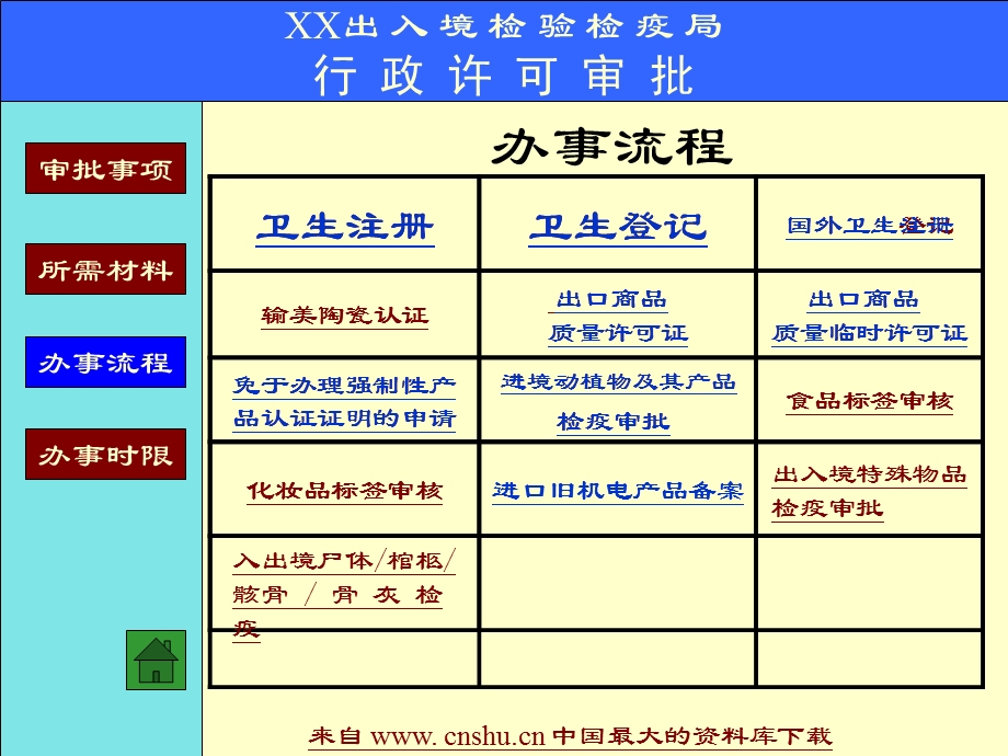 出入境检验检疫局行政许可审批.ppt_第3页