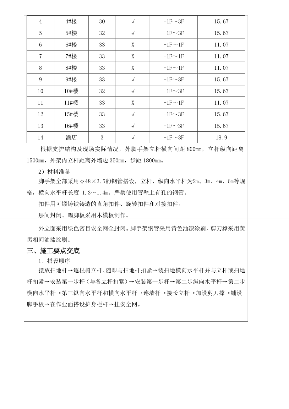 高层住宅楼落地式脚手架搭设技术交底湖北.doc_第2页