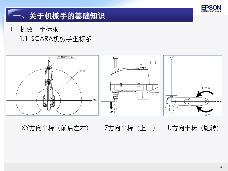 机械手导入培训.ppt_第3页