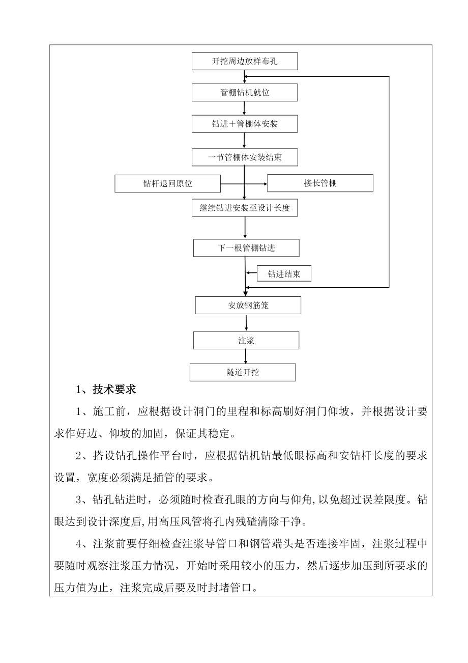 贵州某新建铁路工程隧道管棚施工术交底.doc_第2页