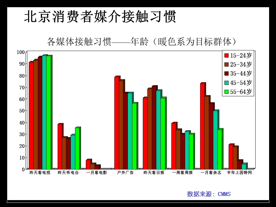 吉野家快餐广告投放计划及预算分布.ppt_第3页